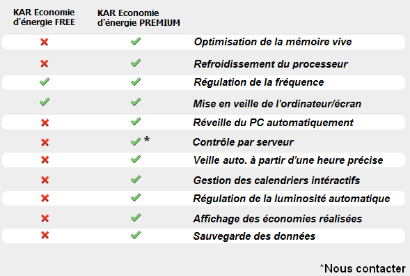 KAR Energy Software Free vs Premium feature comparison